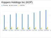 Koppers Holdings Inc. Reports Record Sales and Operating Profit for 2023