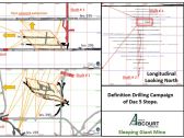 Abcourt Starts the Underground Drilling at the Sleeping Giant Mine