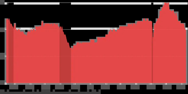 Key week for jobs market