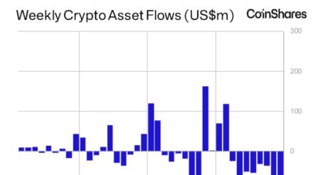 btcusd yahoo