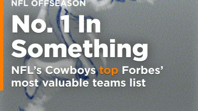 NFL's Cowboys top Forbes' most valuable teams list