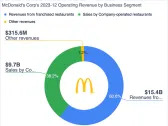 McDonald's: A Wonderful Company Trading at a Fair Price