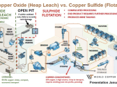 WCUFF: World Copper Limited Completes a Two-Tranche Private Placement; Gross Proceeds over CAD$2 million. Updated MRE on Zonia Project filed on SEDAR. An updated PEA on Zonia is anticipated to be completed in 2H 2023