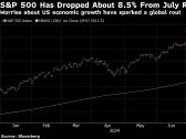Goldman Says Buying S&P 500 After 5% Drop Is Usually Profitable