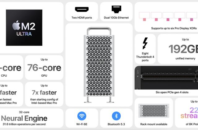 apple mac pro with m2