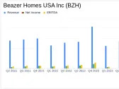 Beazer Homes USA Inc (BZH) Reports Mixed Fiscal Q2 2024 Results, Aligns with EPS Projections