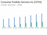 Consumer Portfolio Services Inc Reports Mixed Results for Q4 and Full Year 2023