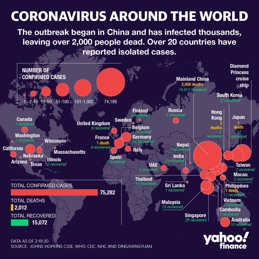 Corona Virus Graphic Site Title