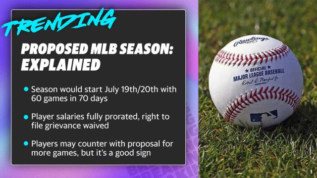 Proposed MLB season: explained