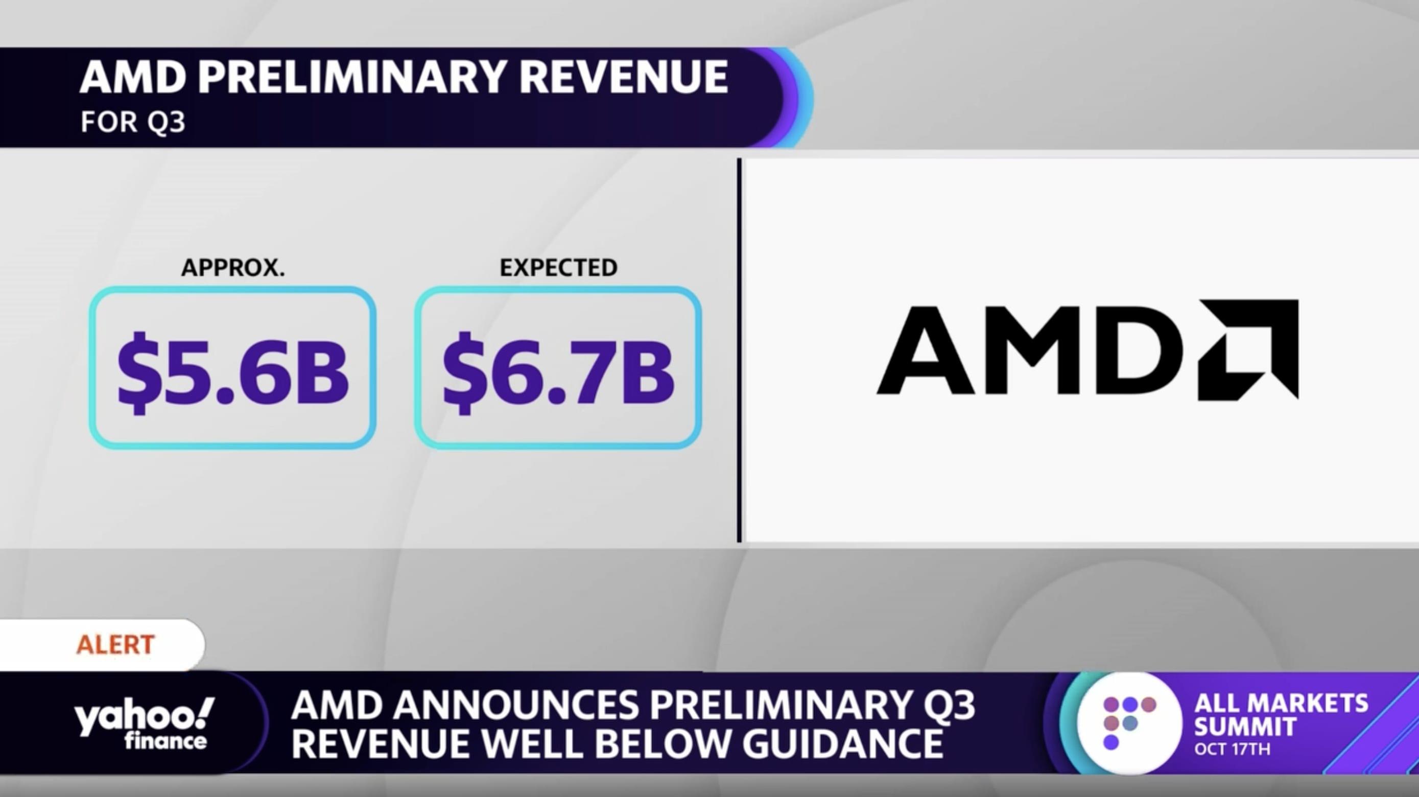 AMD stock plunges on preliminary Q3 results