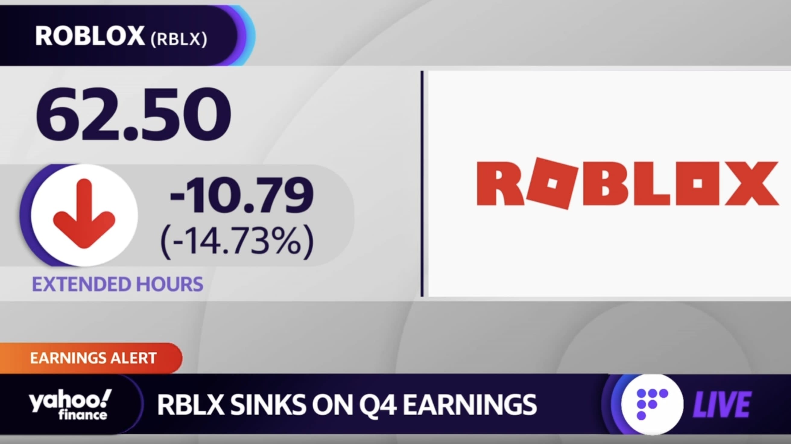 Roblox earnings flop: Is it game over for RBLX as user growth slows?