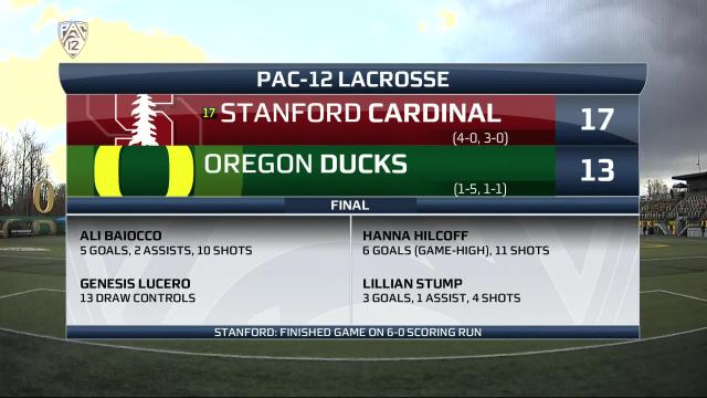 Recap: No. 17 Stanford women's lacrosse battles from behind against Oregon to remain undefeated