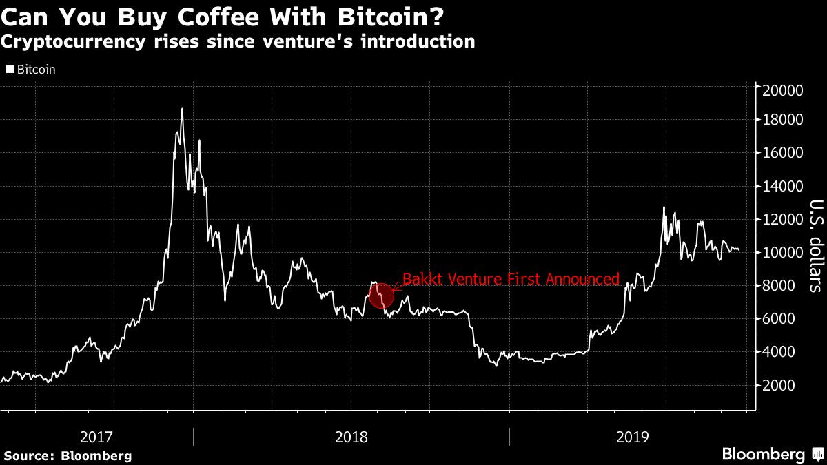 France’s New ‘Napoleon Bitcoin Fund’ Is Tied to CME’s Cash-Settled Futures
