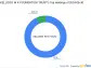 KELLOGG W K FOUNDATION TRUST's Strategic Reduction in Kellanova Co Holdings