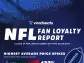 Vivid Seats Releases 2024 NFL Fan Loyalty Report