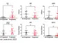 MNOV: Encouraging Phase 2 Glioblastoma Results Presented at SNO…