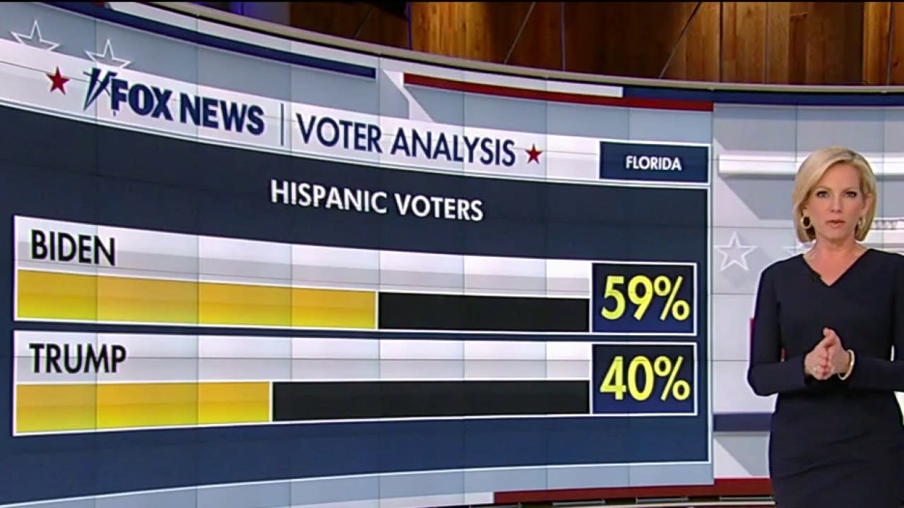 Fox News Voter Analysis Is Florida Still Too Close To Call Video 1973