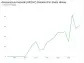 Assicurazioni Generali's Dividend Analysis