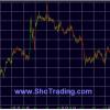 Trading mordi e fuggi: Intesa Sanpaolo