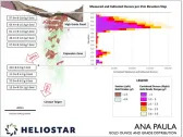 Heliostar Advances Underground Mining Scenarios at the Ana Paula Project, Mexico