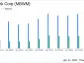 Mercantile Bank Corp (MBWM) Exceeds Q1 Earnings Estimates and Reports Revenue Growth