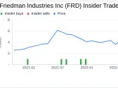 Director Max Reichenthal Buys 2000 Shares of Friedman Industries Inc (FRD)