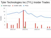 Insider Sell: President and CEO MOORE H LYNN JR Sells Shares of Tyler Technologies Inc (TYL)