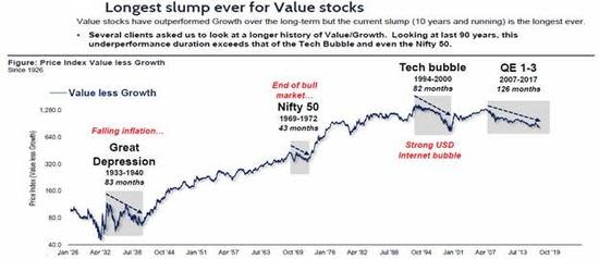Etoys Stock Chart