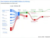 Holmen AB's Dividend Analysis