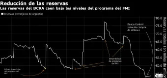 Reinhart: Argentina podría repetir saga de 15 años con holdouts