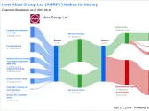 Absa Group Ltd's Dividend Analysis