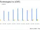 Core Molding Technologies Inc Reports Full Year and Q4 2023 Results