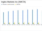 Ingles Markets Inc Reports Decline in Net Income and Sales for Q2 and First Half of Fiscal 2024