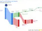 Gap Inc's Dividend Analysis