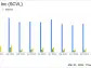 Shoe Carnival Inc (SCVL) Reports Mixed Q4 and Fiscal 2023 Results; Sets Growth Outlook for 2024