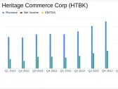 Heritage Commerce Corp (HTBK) Misses Q1 Earnings Expectations, Sees Growth in Client Deposits