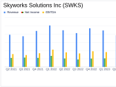 Skyworks Solutions Inc (SWKS) Q2 FY24 Earnings: Navigating a Tough Economic Landscape