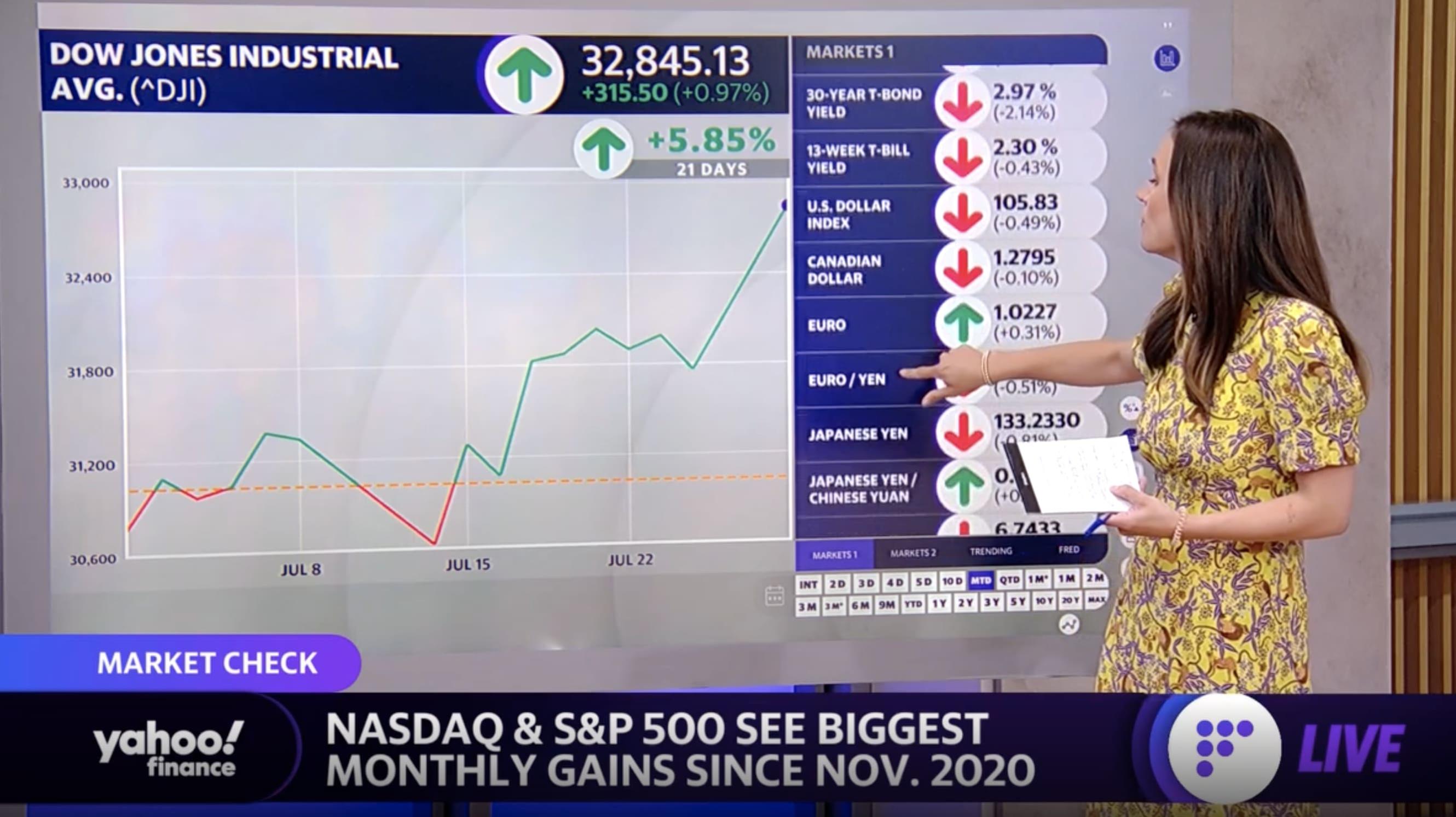 Stocks close out busy week, Yahoo Finance Invest provides key insight: Yahoo  Finance Live