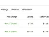 META vs. GOOGL: Which Magnificent Seven Stock Is Better?