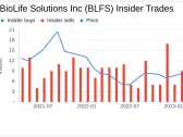 Insider Sell: Chief Marketing Officer Todd Berard Sells 7,508 Shares of BioLife Solutions Inc (BLFS)