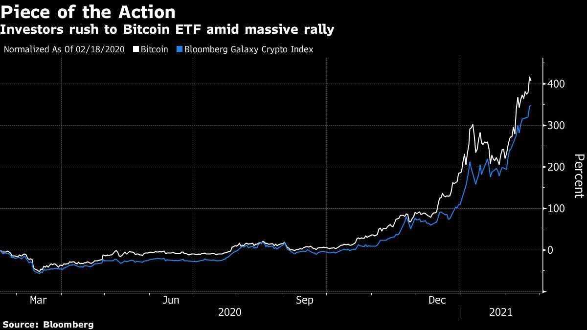 Bitcoin ETF roars in debut with $ 80 million in first hour trades