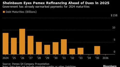 (Bloomberg) -- Mexico’s leading presidential candidate Claudia Sheinbaum said she expects Petroleos Mexicanos, the world’s most indebted oil producer, to refinance its bonds ahead of upcoming maturities in 2025. Most Read from BloombergElon Wants His Money BackNew York’s Rich Get Creative to Flee State Taxes. Auditors Are On to ThemTraders Are Cashing Out of Markets En Masse‘Mag Seven’ Get Crushed Before Next Week’s Results: Markets WrapDubai Grinds to Standstill as Flooding Hits City“By necessi