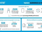 AT&T Delivers Strong First-Quarter Cash from Operations and Free Cash Flow Powered by 5G and Fiber Growth