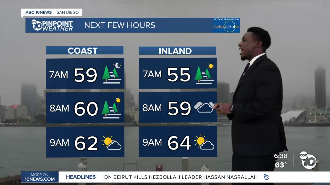 ABC 10News Pinpoint Weather with Moses Small: Get ready for heat this week