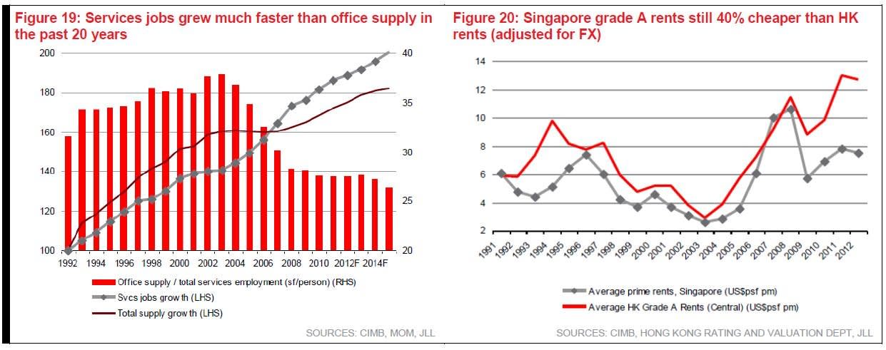 Grade Slope Chart