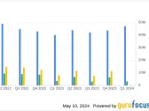 Atrion Corp (ATRI) Reports Mixed Q1 2024 Results Amid Revenue Growth and Margin Pressures