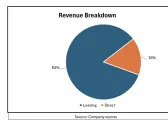 AMS: Revenue Momentum, Footprint Expansion, Costs Abating All Bode Well