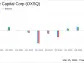 Oxford Square Capital Corp. Reports Increased Net Investment Income and Declares Quarterly ...