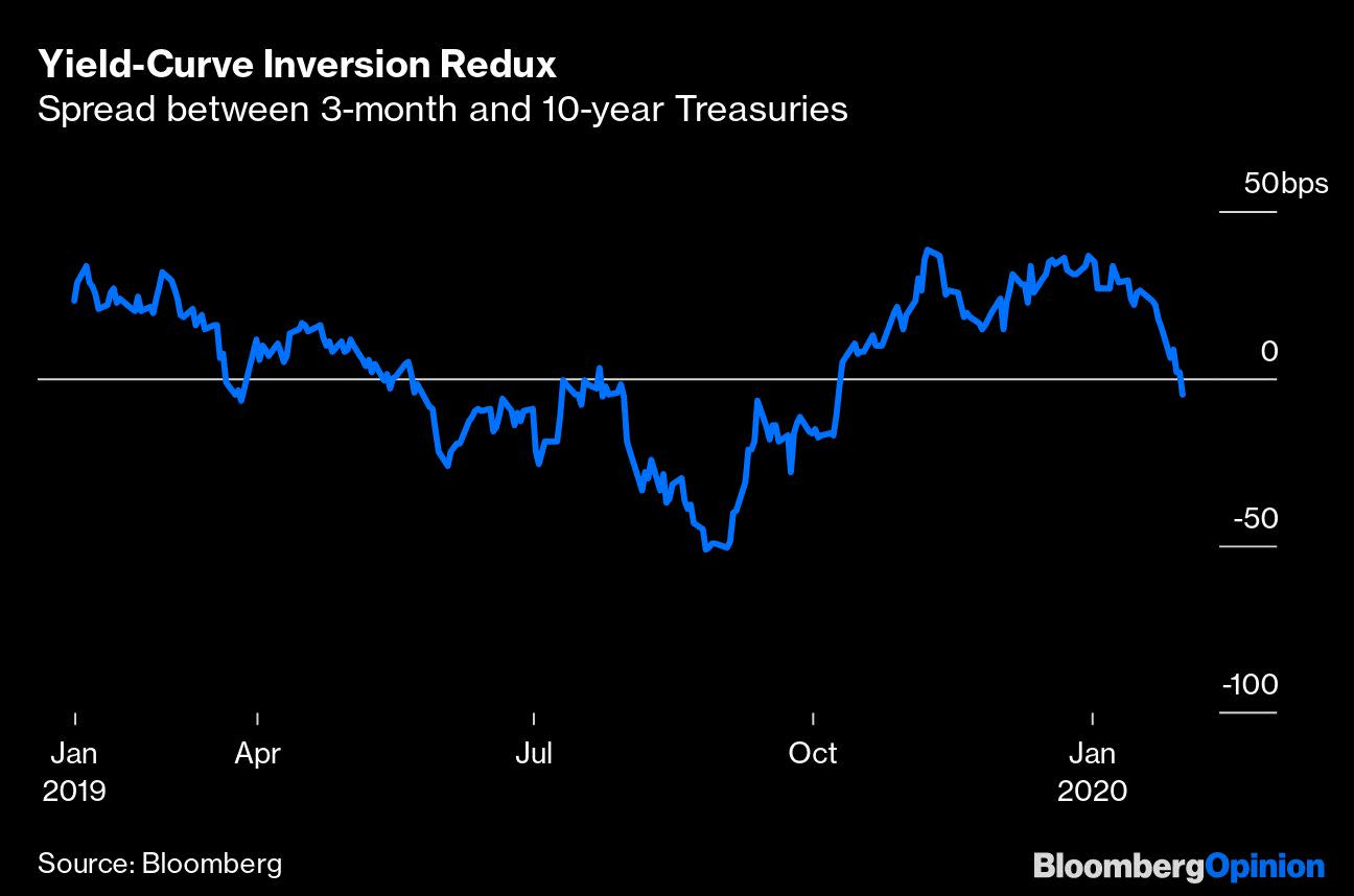 Yield Curve Inversion Is Sending A Message