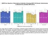 Arcturus Therapeutics Announces Second Quarter 2023 Financial Update and Pipeline Progress